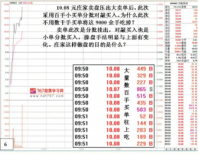 风帆股份护盘拉高分析
