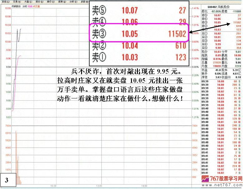 风帆股份护盘拉高分析