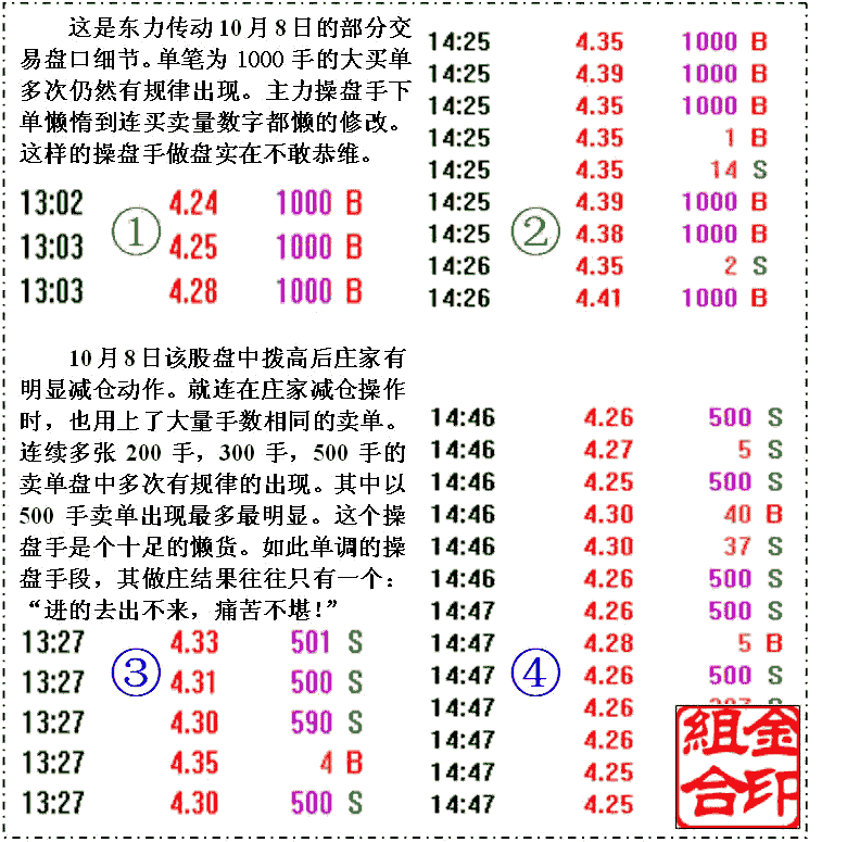 东力传动操盘手法分析