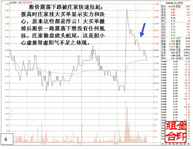 金山股份弱庄操盘分析