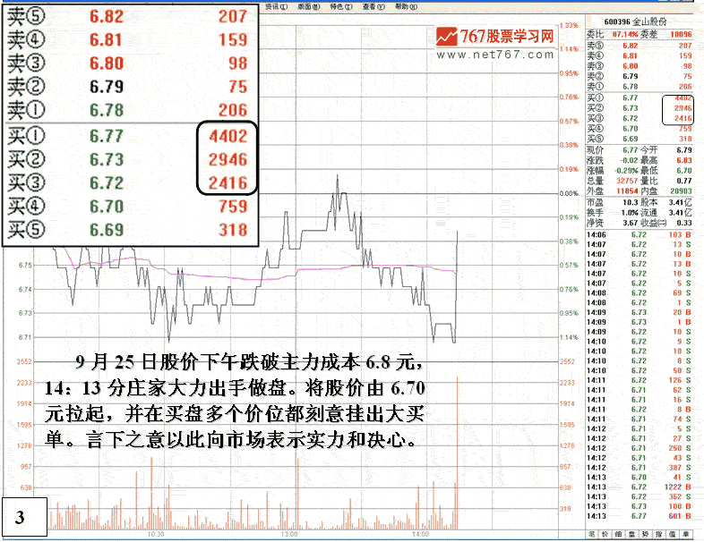 金山股份弱庄操盘分析