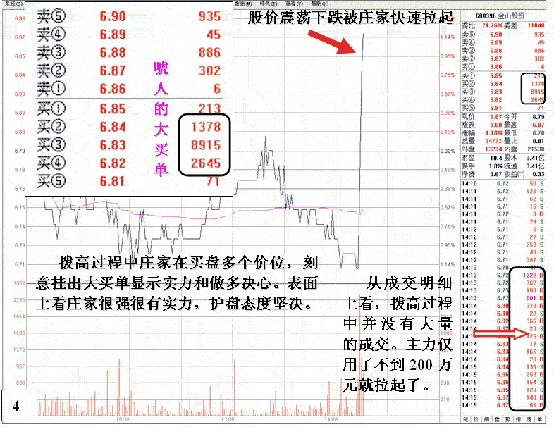 金山股份弱庄操盘分析