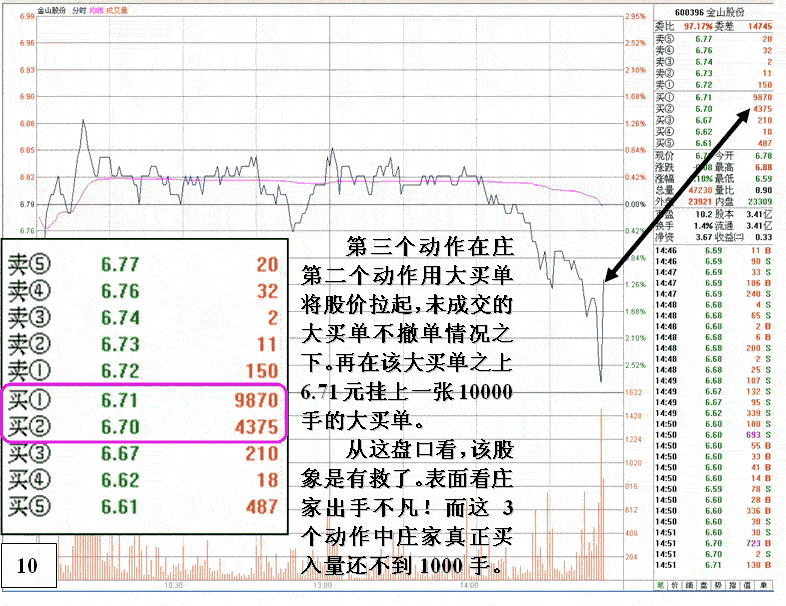 金山股份弱庄操盘分析