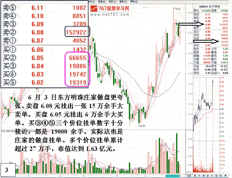 东方明珠融资做庄盘口
