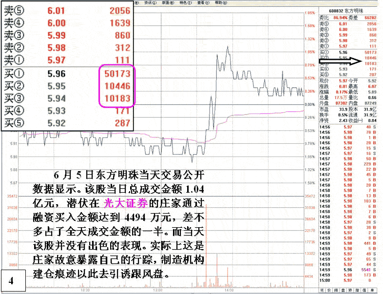 东方明珠融资做庄盘口