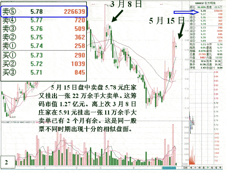 东方明珠融资做庄盘口