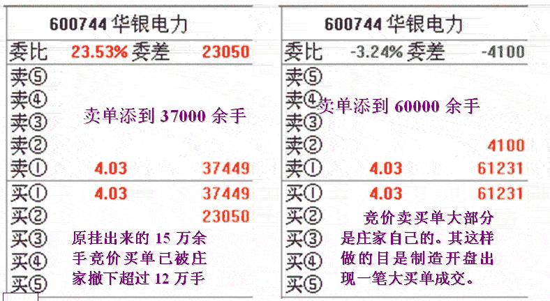 华银电力庄家融资操盘