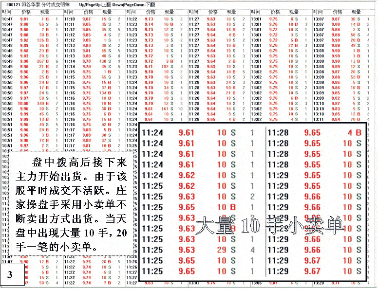 庄家小卖单大量出货案例
