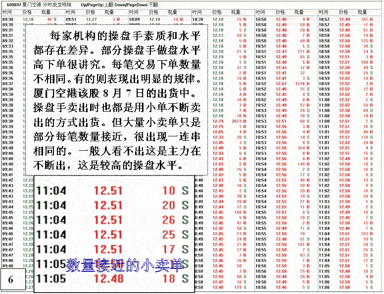 庄家小卖单大量出货案例