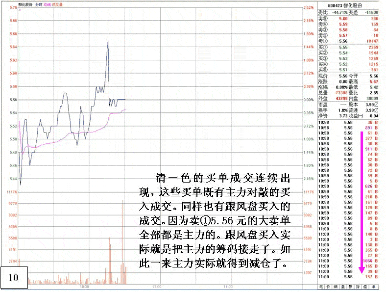 柳化股份机构操盘分析