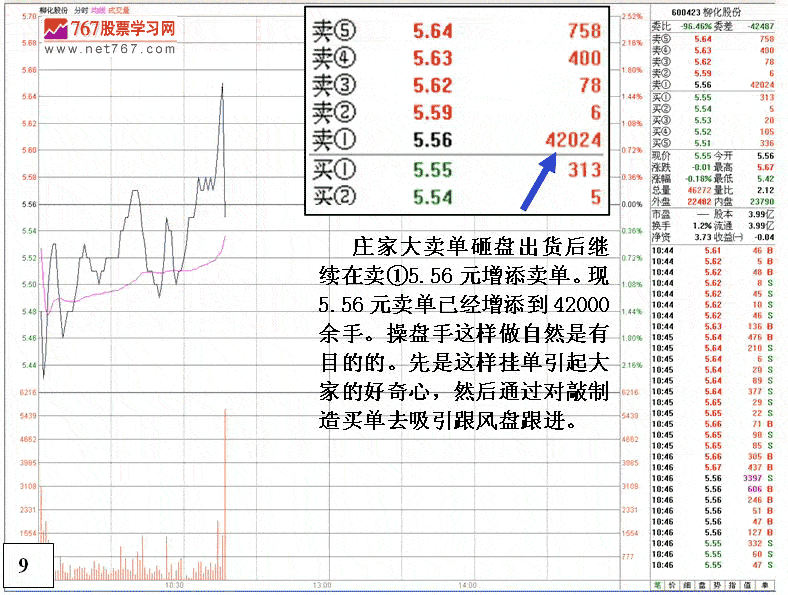 柳化股份机构操盘分析