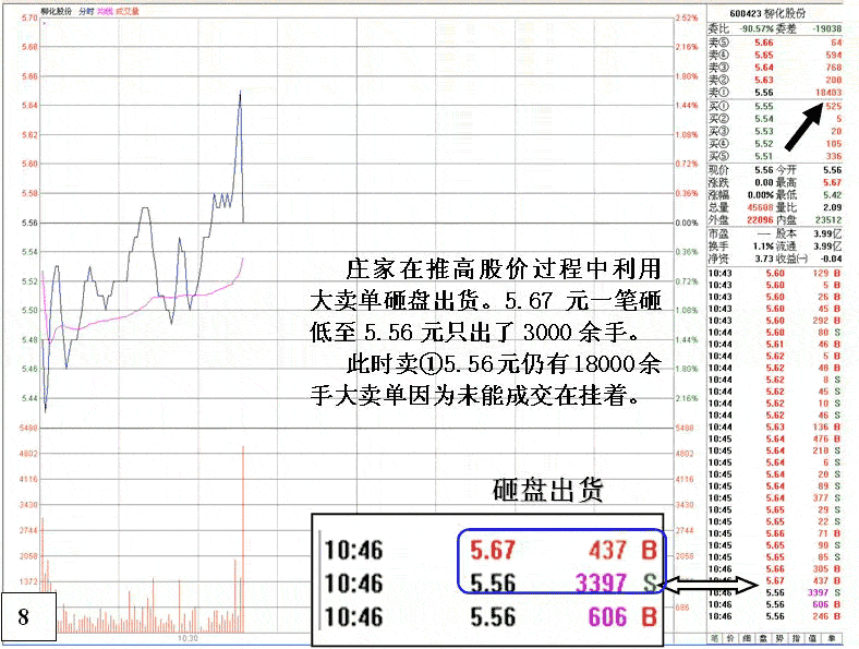 柳化股份机构操盘分析