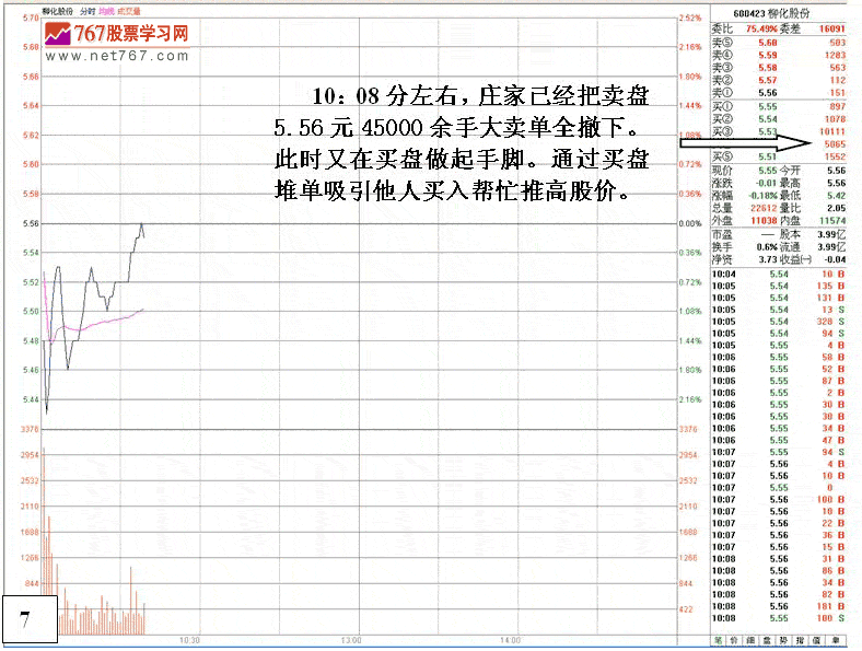 柳化股份机构操盘分析