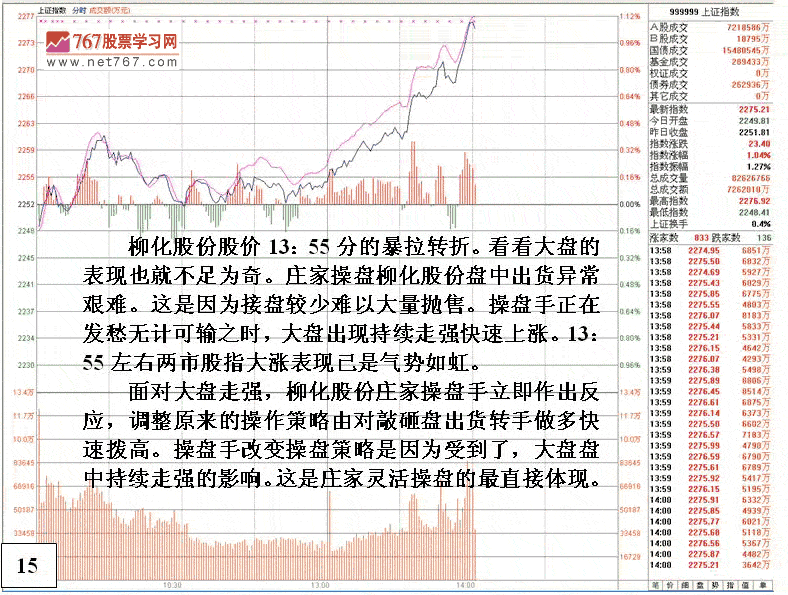 柳化股份机构操盘分析