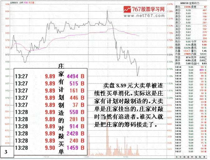全柴动力庄家盘口陷阱
