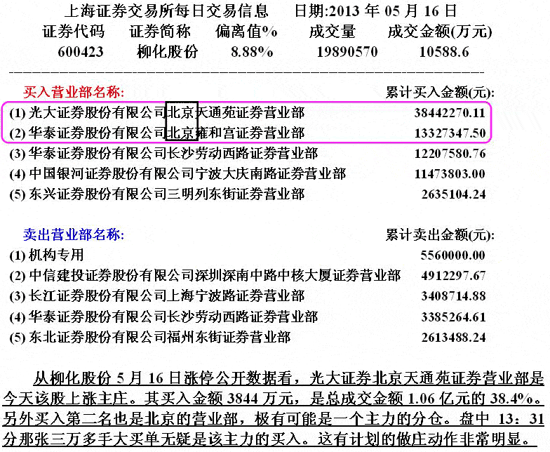 柳化股份庄家盘口动作