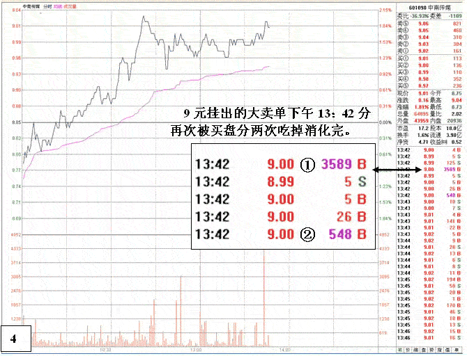 中南传媒盘口之争