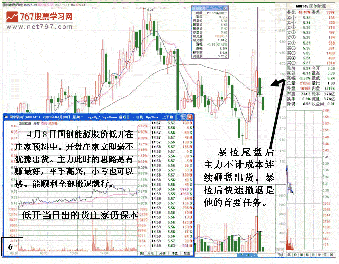 国创能源主力做盘分析