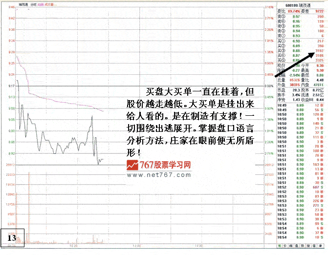 瑞茂通主力操盘分析