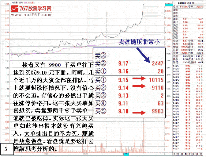 瑞茂通主力操盘分析