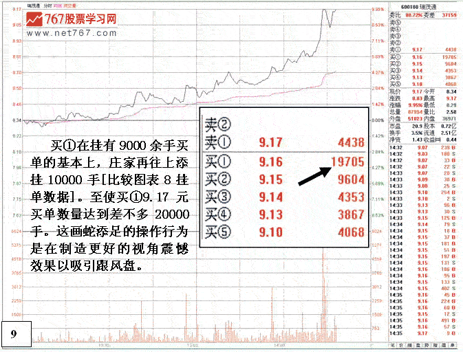 瑞茂通主力操盘分析