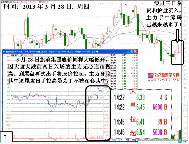 旗滨集团庄家做盘分析