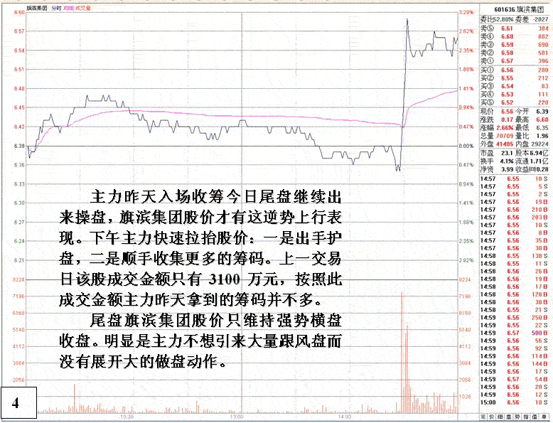旗滨集团庄家做盘分析