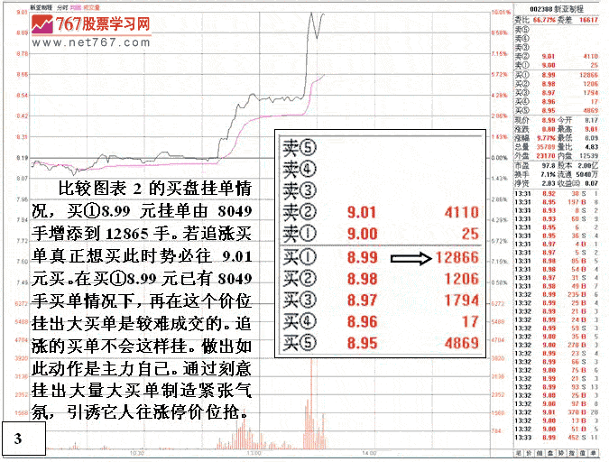 新亚制程主力操盘分析