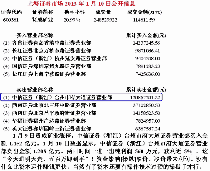 贤成矿业庄家操盘分析