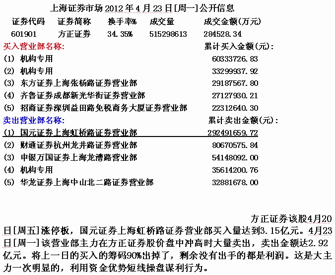 方正证券庄家涨停套利