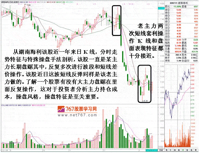 湖南海利主力波段操盘