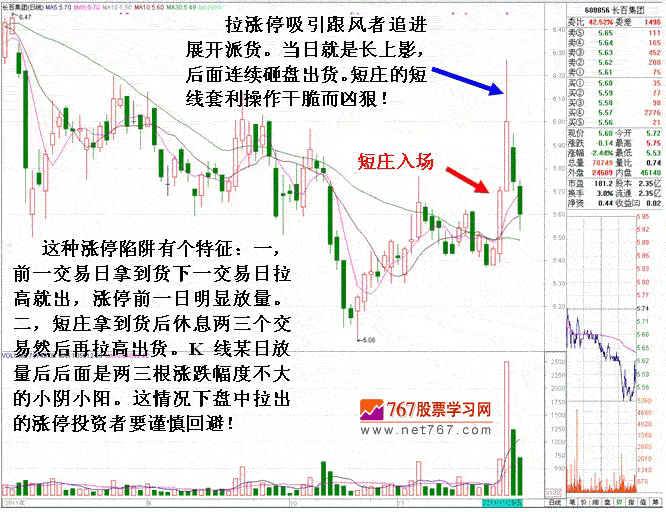 长百集团庄家盘口分析