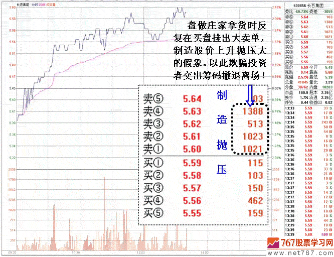 长百集团庄家盘口分析