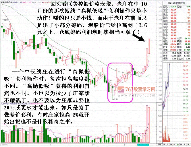 联美控股老庄高抛低吸