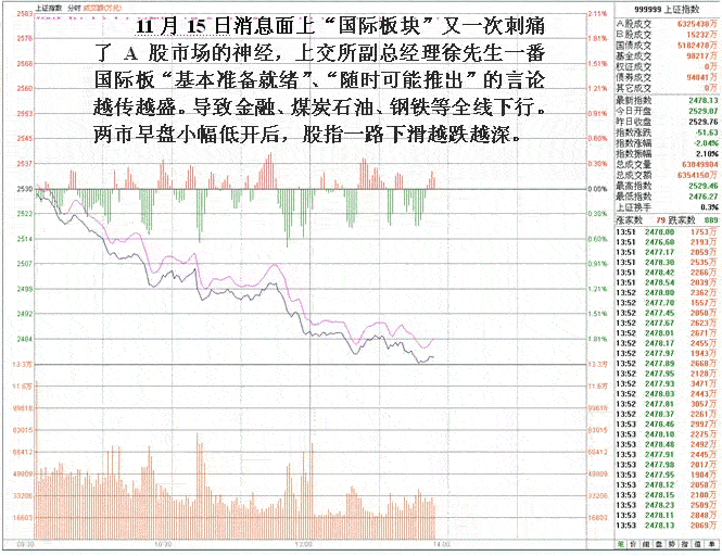 联美控股老庄高抛低吸
