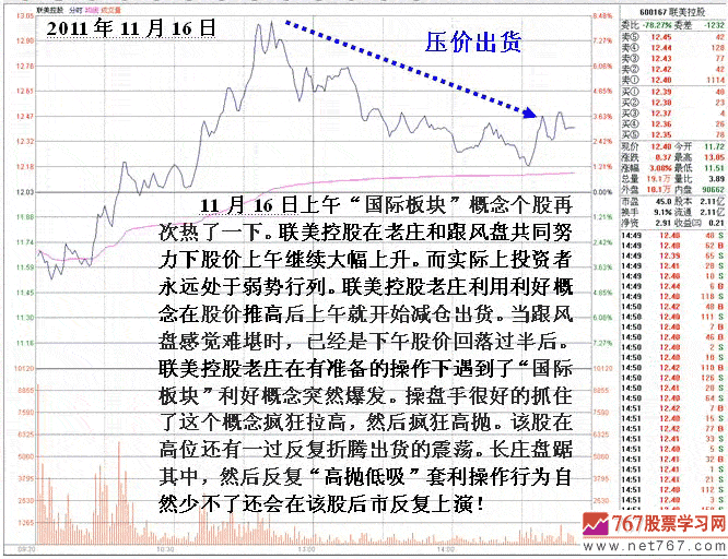 联美控股老庄高抛低吸
