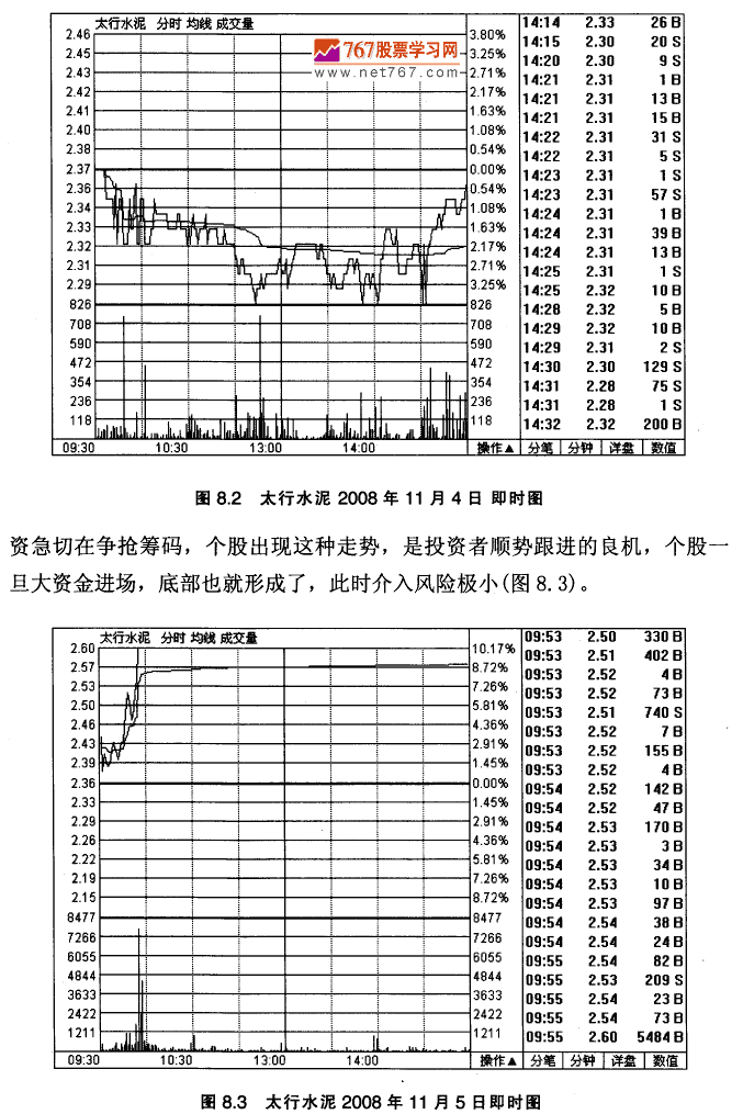 太行水泥实战案例