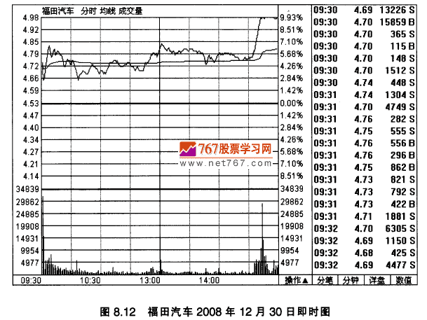 福田汽车实战案例