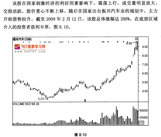 福田汽车实战案例