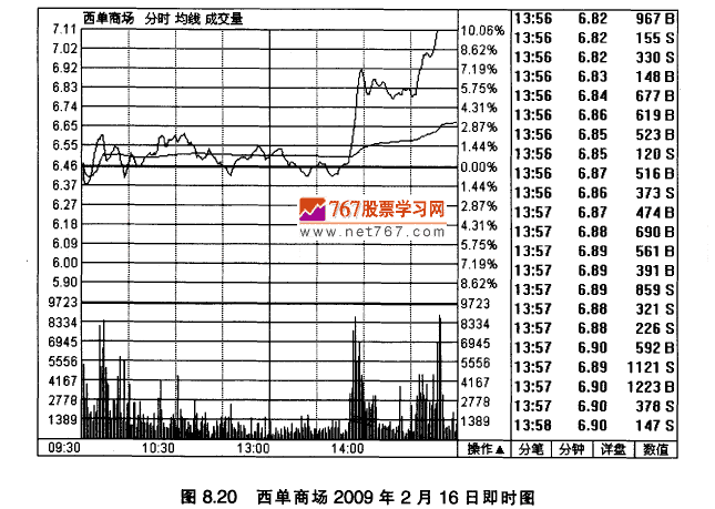 西单商场实战案例