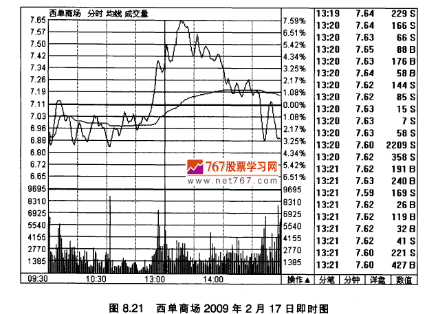 西单商场实战案例