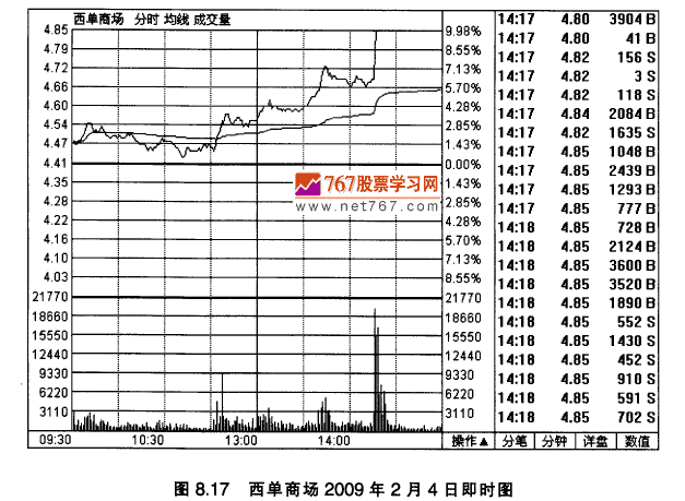 西单商场实战案例
