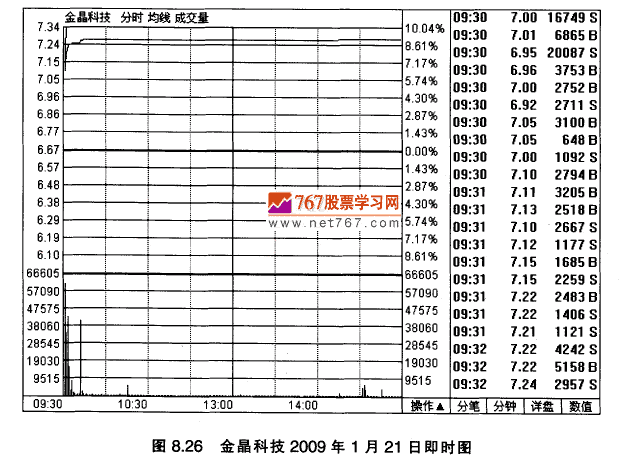 金晶科技实战案例