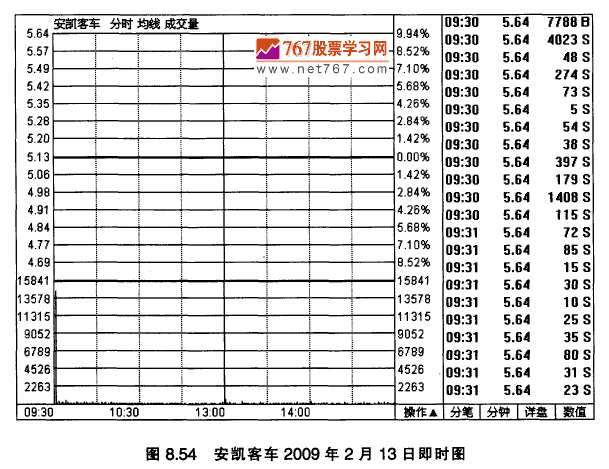安凯客车实战案例