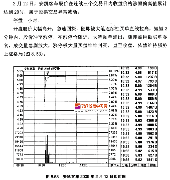 安凯客车实战案例