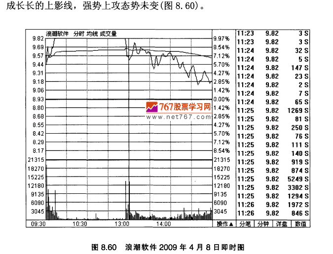 浪潮软件实战案例