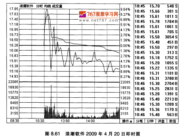 浪潮软件实战案例