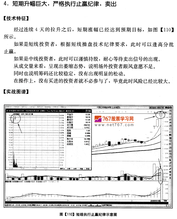 达安基因实战分析