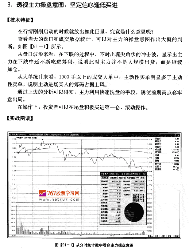 中粮地产实战分析