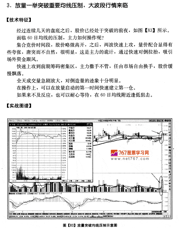 中铁二局实战分析